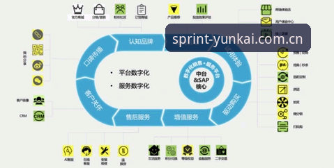 云开数字之旅使用技巧 资深用户分享:云开数字之旅高效使用技巧与实战心得